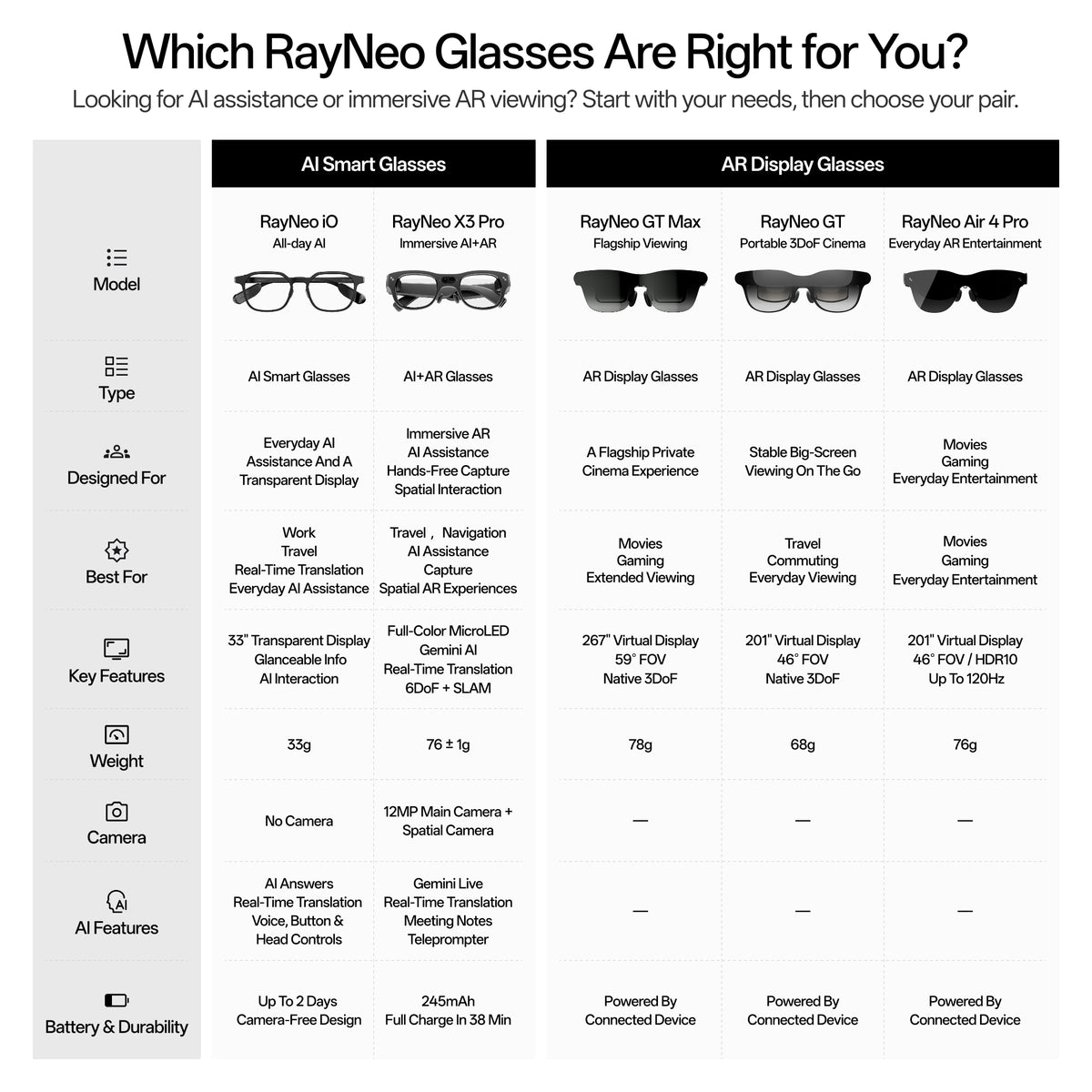 RayNeo Air 4 Pro AR Glasses