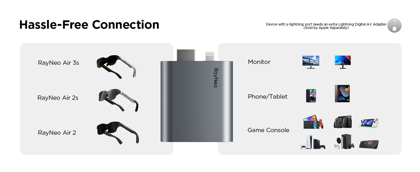 HDMI to Type-C and charging adapter for AR Glasses – RayNeo.UK