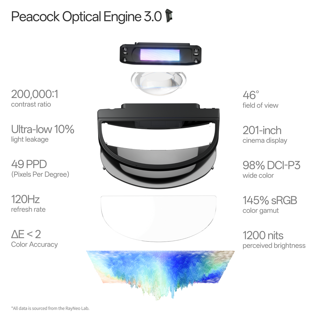 RayNeo GT AR Glasses